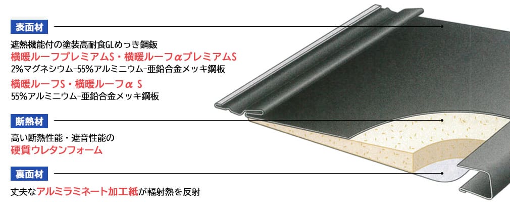 横暖ルーフ｜株式会社エーストラストのおすすめ屋根材
